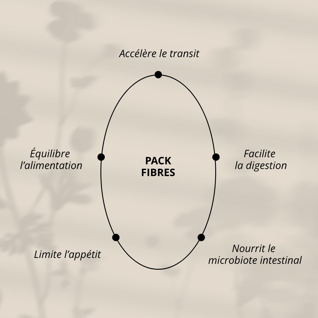 les bienfaits du pack riches en fibres naturelles