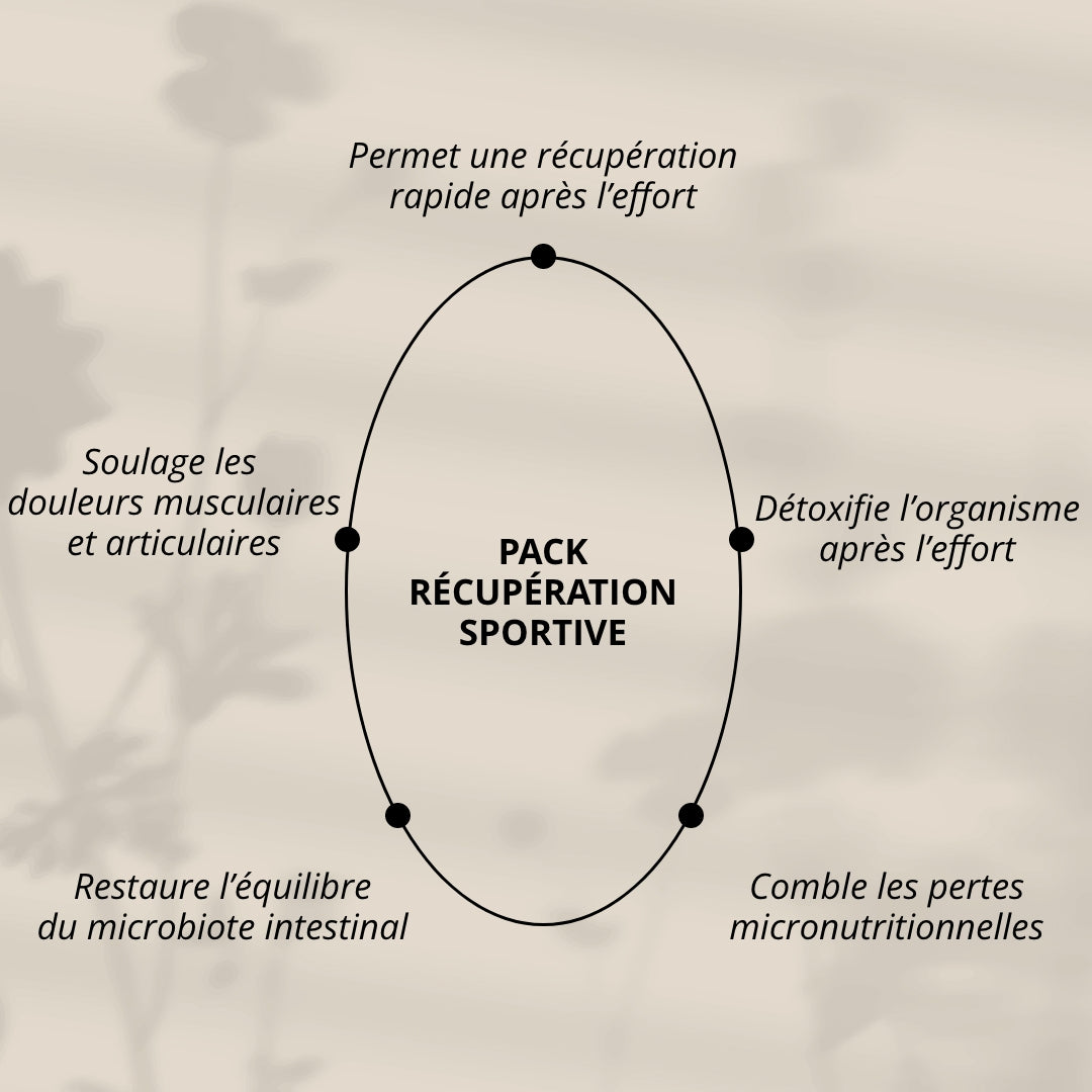 bienfaits Pack récupération sportive